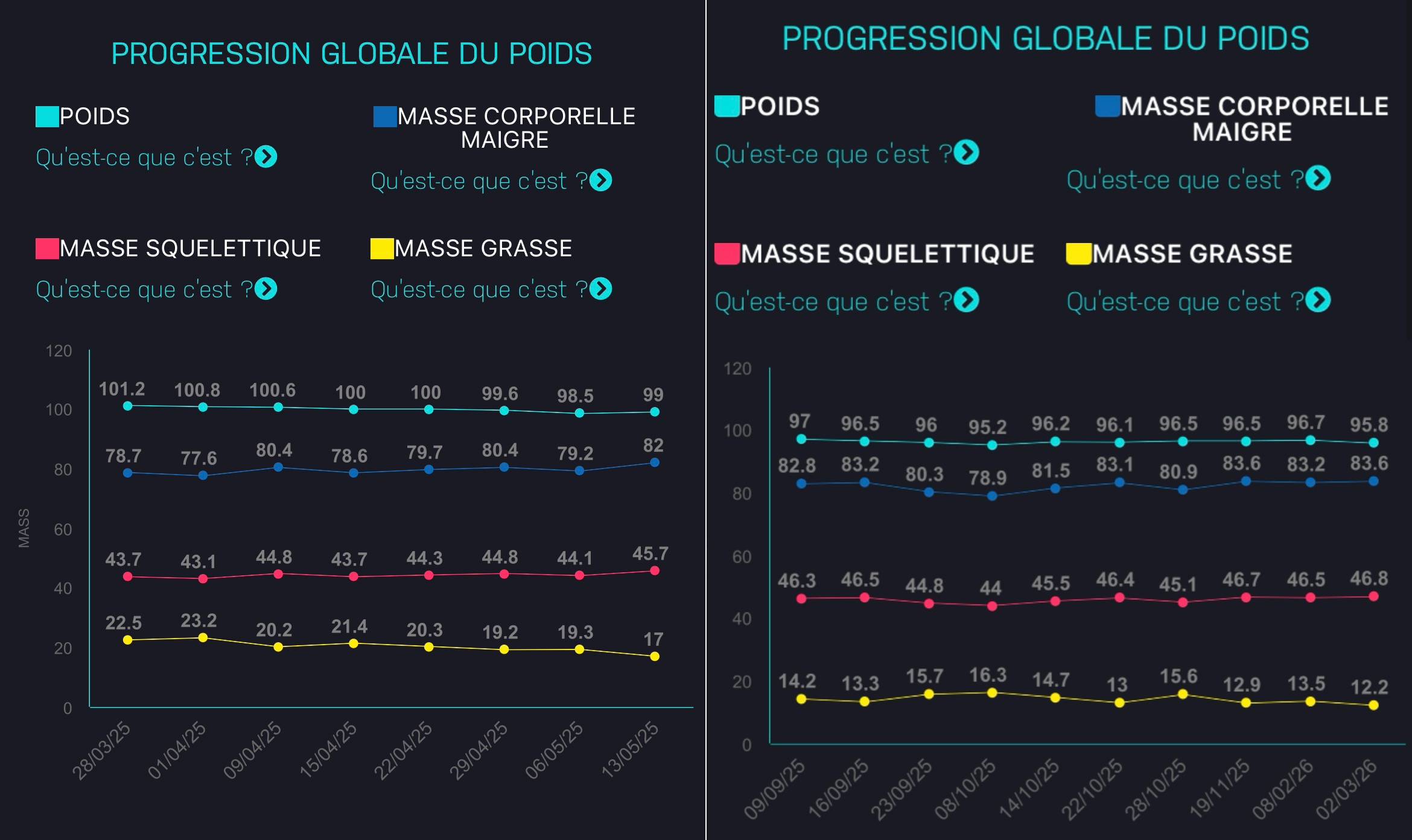Progression composition 